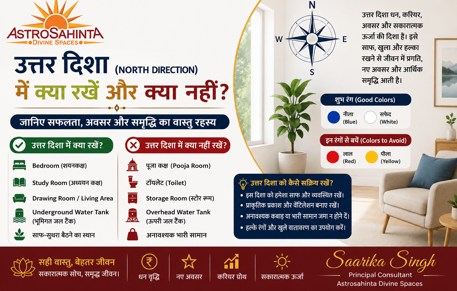 उत्तर दिशा में क्या रखें और क्या नहीं? | North Direction Vastu Tips for Wealth & Career