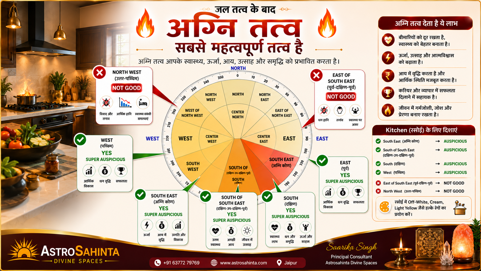 अग्नि तत्व का महत्व | Kitchen Vastu Tips for Health & Wealth