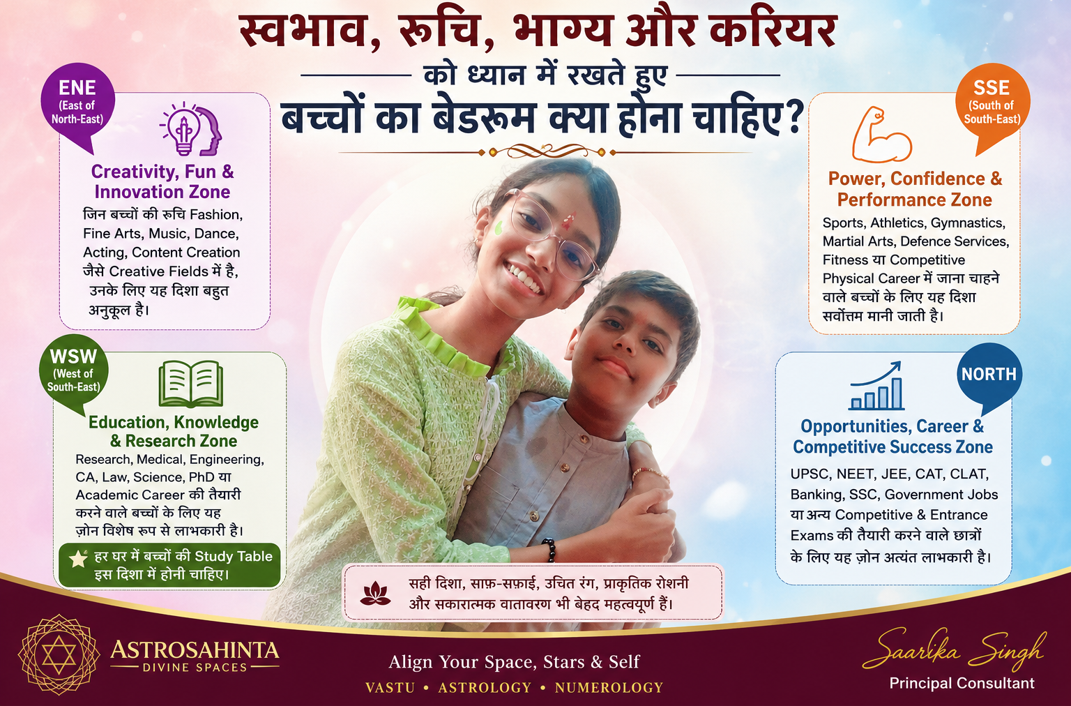 बच्चों के लिए सबसे अच्छा बेडरूम कौन-सी दिशा में होना चाहिए? जानिए वास्तु के अनुसार सही ज़ोन