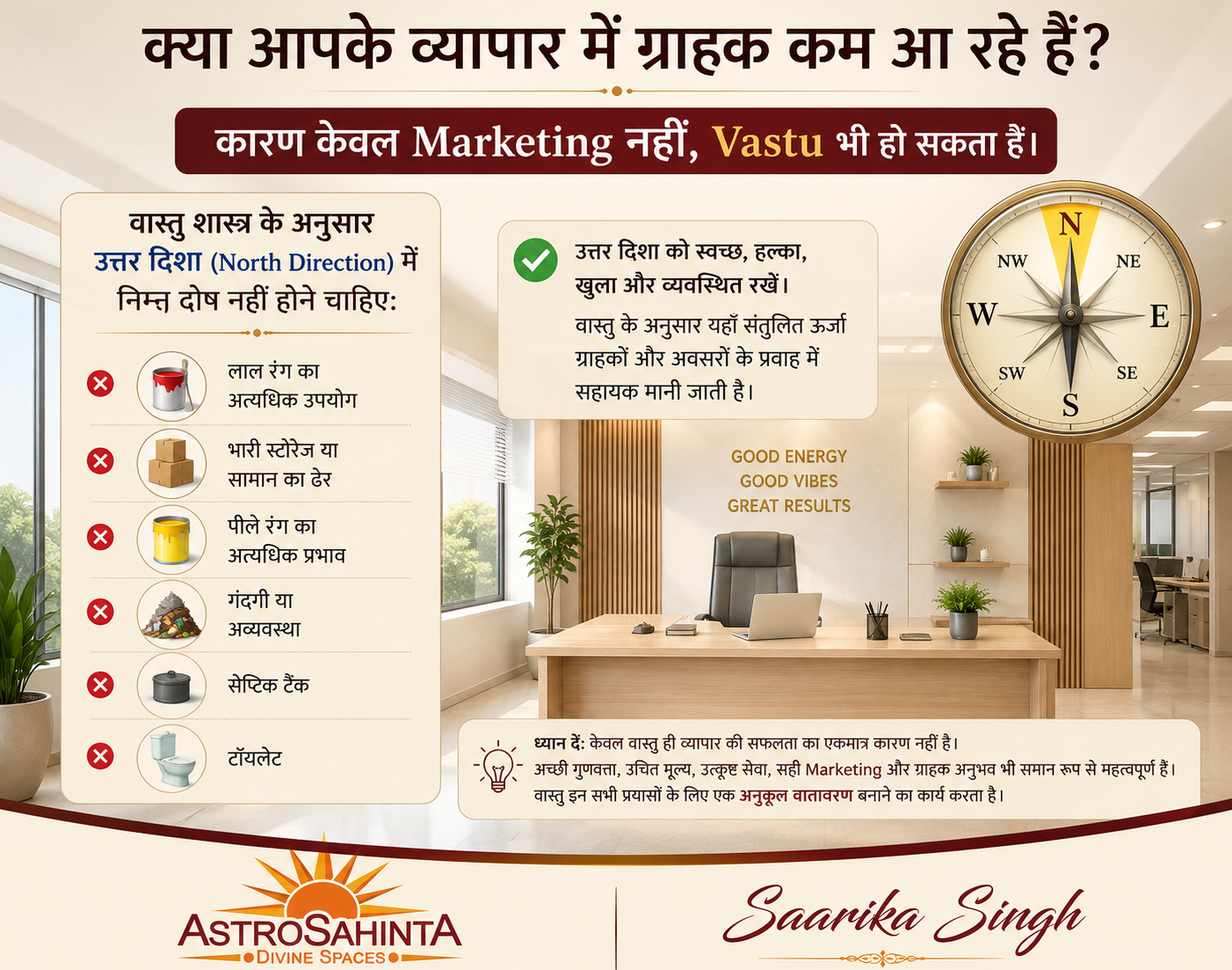 क्या आपके व्यापार में ग्राहक कम आ रहे हैं? कारण केवल Marketing नहीं, Vastu भी हो सकता है।