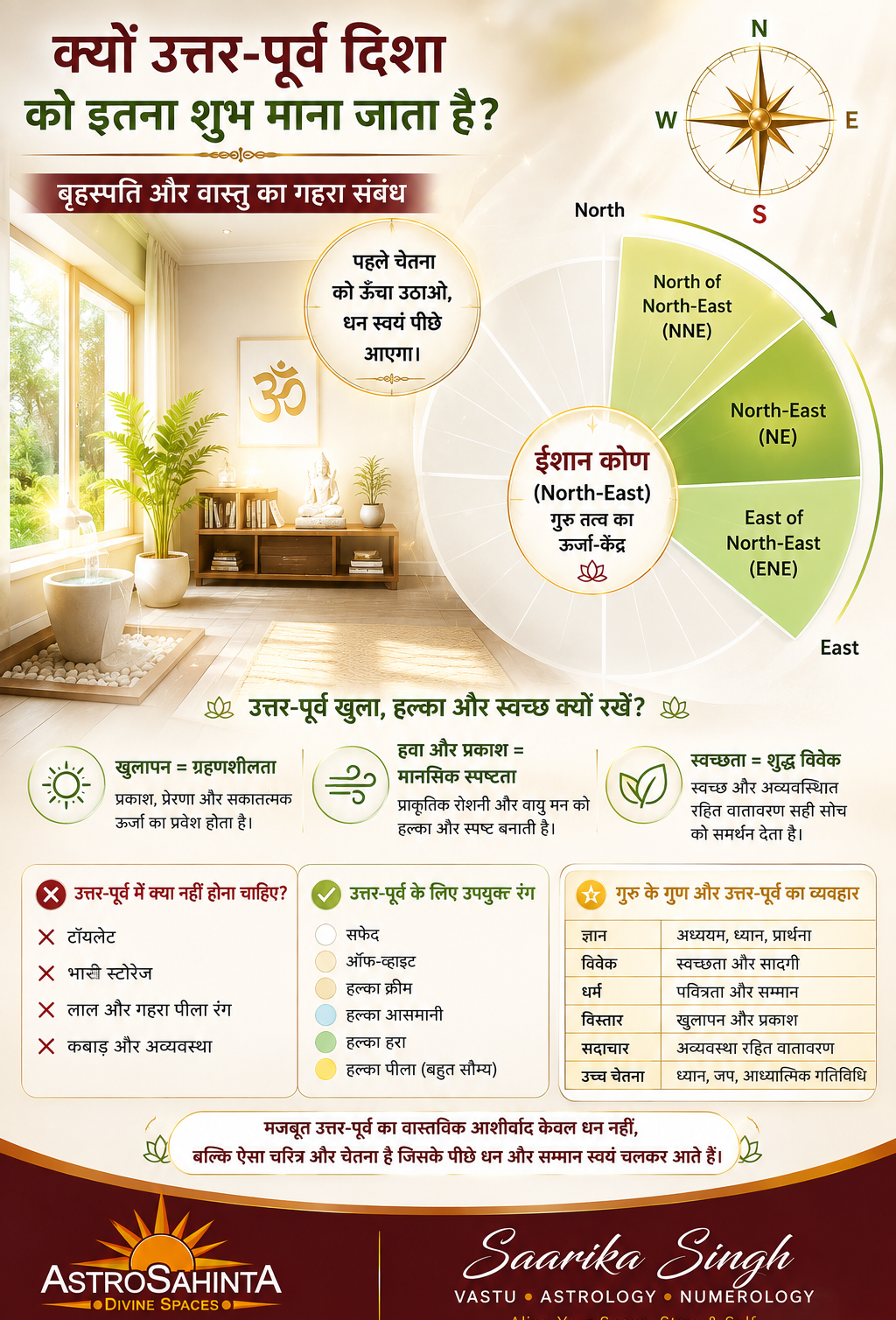 क्यों उत्तर-पूर्व दिशा को इतना शुभ माना जाता है? बृहस्पति और वास्तु का गहरा संबंध